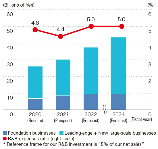 Toward A New Challenge, Turning Dreams Into Reality | R&B Strategies ...