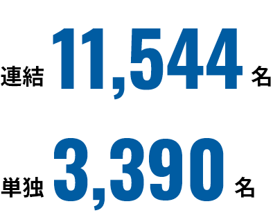 連結11,544名